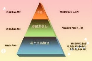 5月新发基金创8年新低市场触底信号出现了？